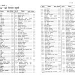 Bhakt-Charitank (Kalyan) Gita Press