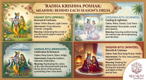 Radha Krishna Poshak — Meaning Behind Each Season's Dress